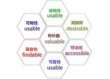 网站建设越来越重视用户体验，服务外包才是最终趋势