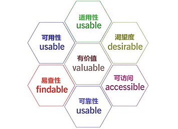 网站建设越来越重视用户体验，服务外包才是最终趋势