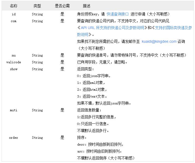 商城网站建设中如何加入快递查询插件