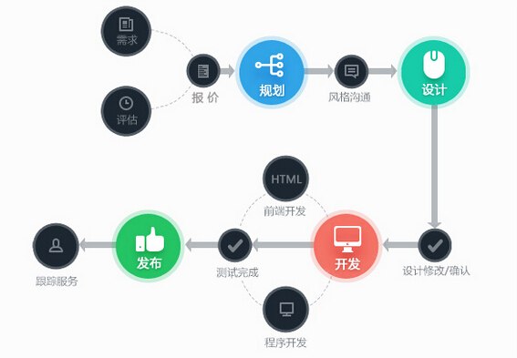 您还在<b>自助建站</b>与定制网站之间纠结？