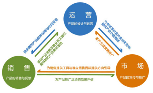 怎样做好网站的推广 首先要做好网站运营方法