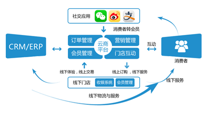 中小企业拓展海外市场 用什么方式运营<b>跨境电商</b>网站平台