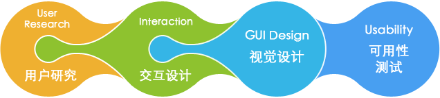 网站设计色彩巧搭配的目的  让网站建设个性十足用户体验好