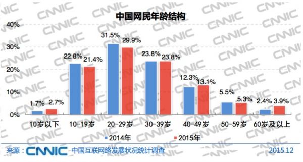 2015互联网发展报告：跨境电商和<b>农村</b>电商成为市场热点