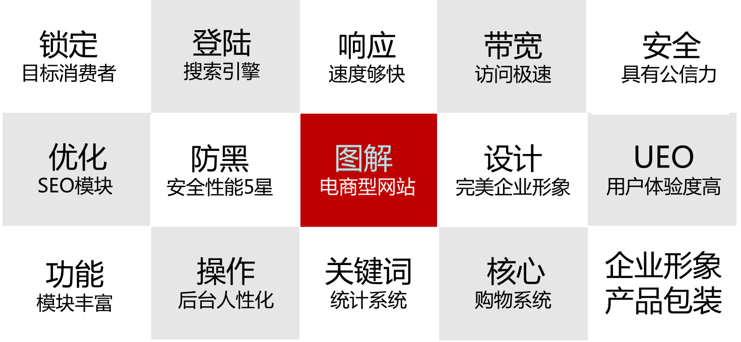 <b>上海网站建设</b>告诉你：决定网站建设价格的几个要素