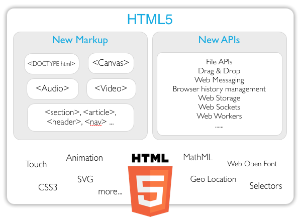 HTML5.png