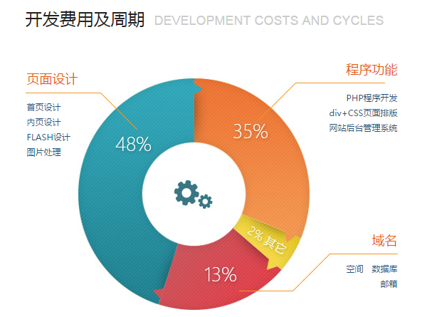 什么是宣传型网站建设 宣传型网站有什么作用