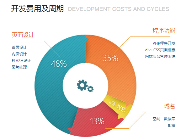 <b>上海网站建设</b>行业价差明显，企业该如何选择网站建设公司