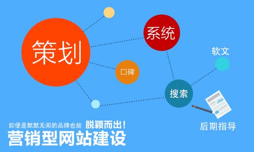 想要营销型<b>定制网站</b>  不妨看看建站公司的网站