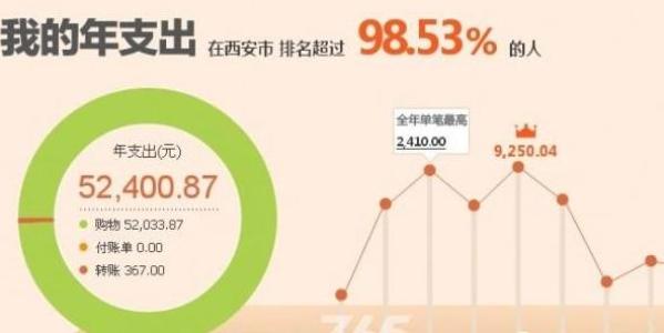 支付宝年度账单上“营销” 这次搞得有点过分