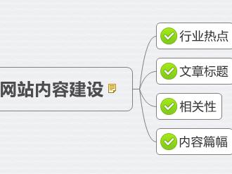 企业网站做好内容其实不难 这几个方向值得参考