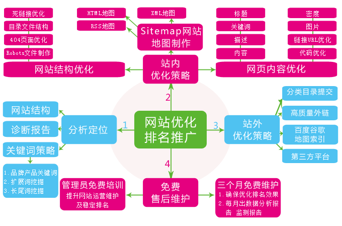 网站数据分析实例：如何有效做好用户数据分析