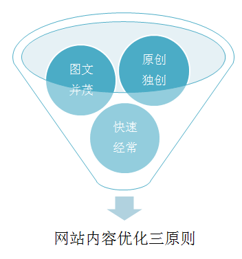 网站建设的图片有多重要 记住这四点