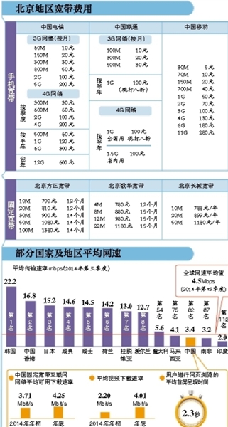 <b>SEO优化</b>PK网站运营 到底谁轻谁重