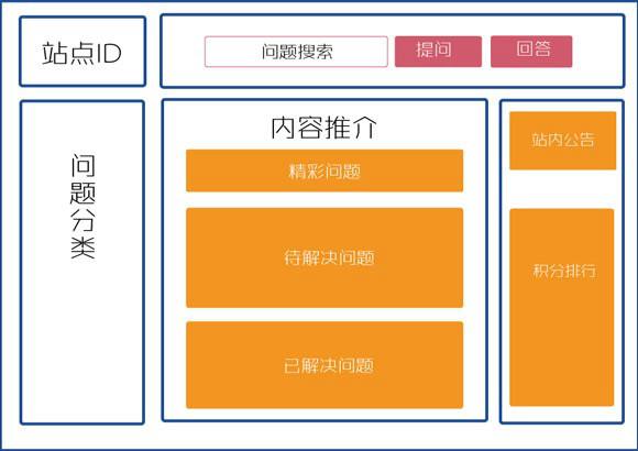 网站布局.jpg
