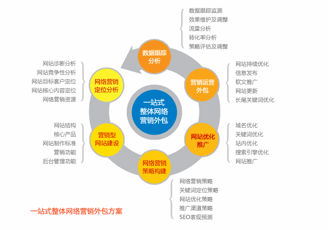 现在的企业网站为什么越来越注重<b>营销推广</b>？