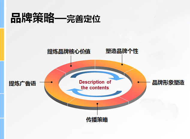 品牌网站制作有哪些策略