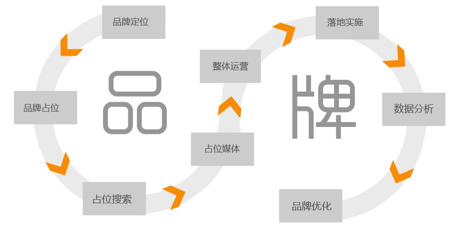 品牌推广不得不注意的几个误区